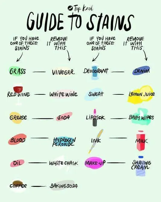 How to Fight Stains with All-Natural Ingredients 1 - #MoveWithGreens