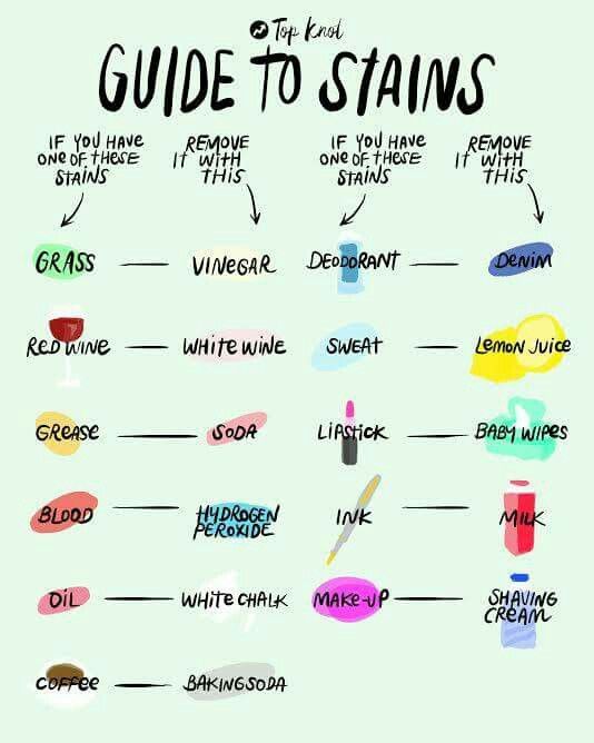 How to Fight Stains with All-Natural Ingredients 1 - #MoveWithGreens